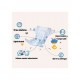 Caja de pañales Magics talla 3 Easysoft. 324uds (6-10 kg)